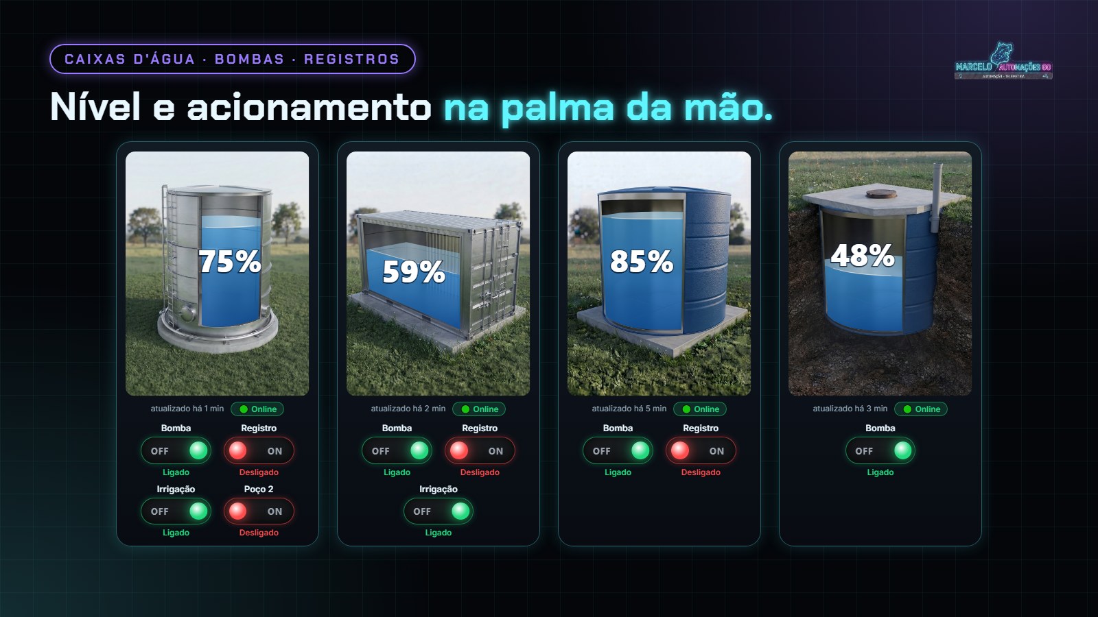 Caixas d'água com nível e switches