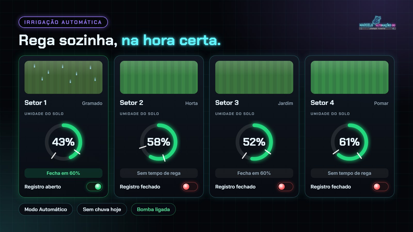 Irrigação automática por setores